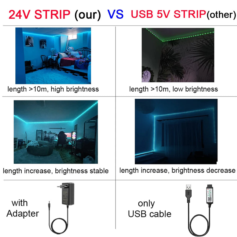 FITA LED RGB Música Sync Para Quarto - shoppingoásis